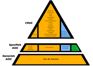 Savoie-AOC