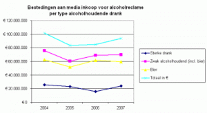 r_nielsen_bestedingen_2004_2007